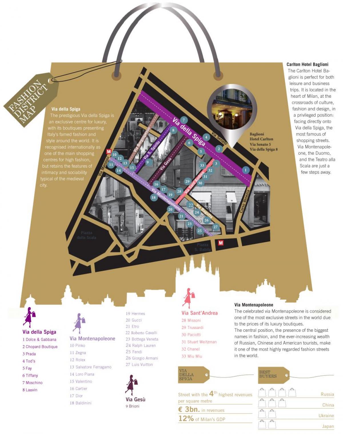 kart over milano fashion district